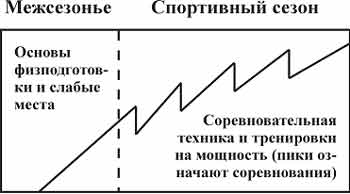 Рис 2.3