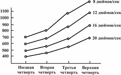 Рис 2.4